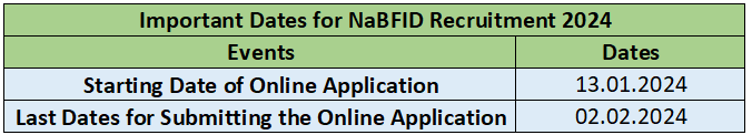 Important Dates for NaBFID Recruitment 2024