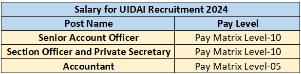 Salary for UIDAI Recruitment 2024