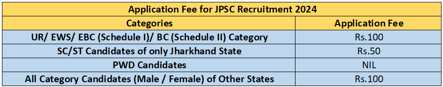 Application Fee for JPSC Recruitment 2024