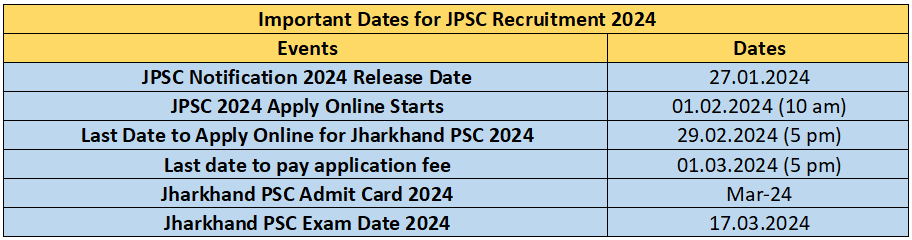 Important Dates for JPSC Recruitment 2024