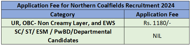 Application Fee for Northern Coalfields Recruitment 2024