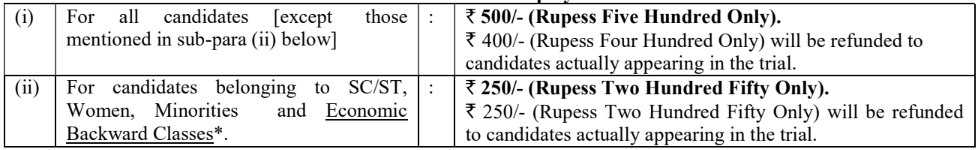 Application Fee for East Central Railway Recruitment 2024