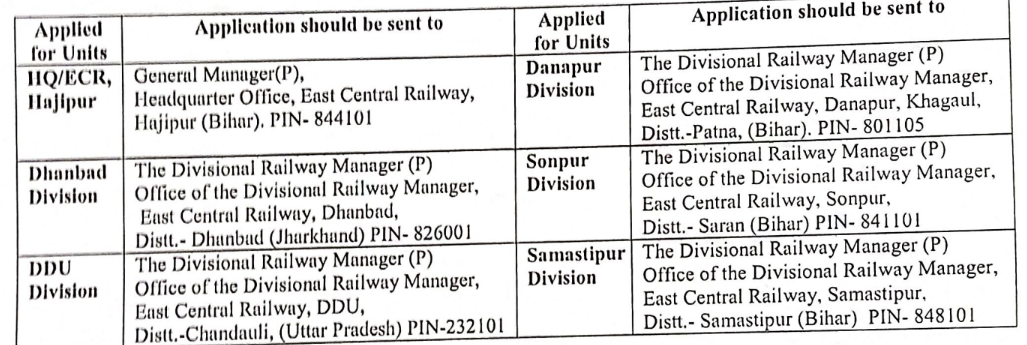 Application Sending Address for East Central Railway Recruitment 2024