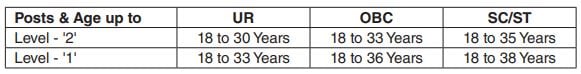 Age Limit for Southern Railway Recruitment 2024