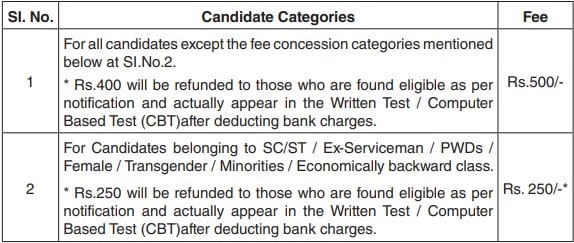 Examination Fee for Southern Railway Recruitment 2024