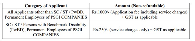 Application Fee for UIIC Recruitment 2024