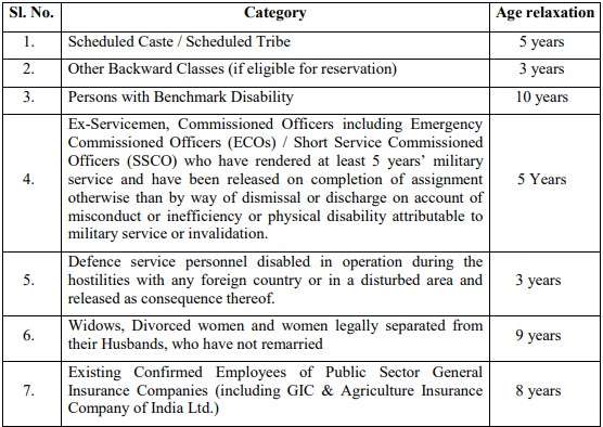 Age Limit for UIIC Recruitment 2024