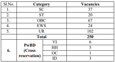 Post Name and Vacancies for UIIC Recruitment 2024