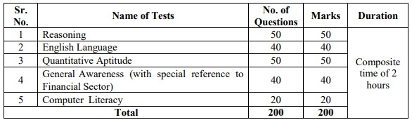 Selection Procedure for UIIC Recruitment 2024