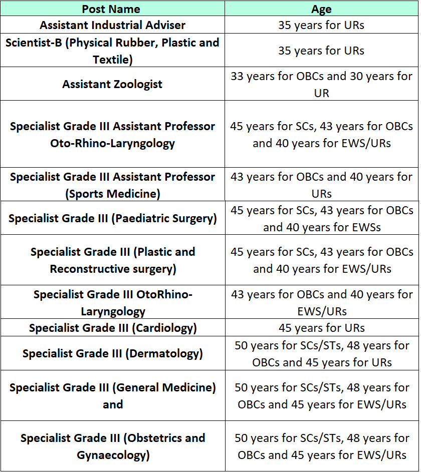 Age Limit for UPSC Recruitment 2024