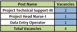 Post Name and Vacancies for AIIMS Patna Recruitment 2024