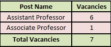 Vacancies for IIM Kozhikode Recruitment 2024