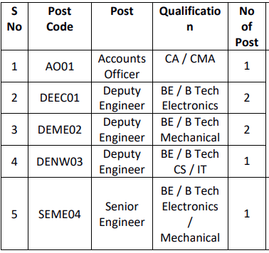Vacancies for Bharat Electronics Recruitment 2024