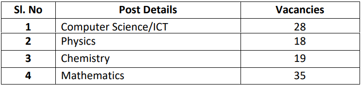 Vacancies for EDCIL Recruitment 2024