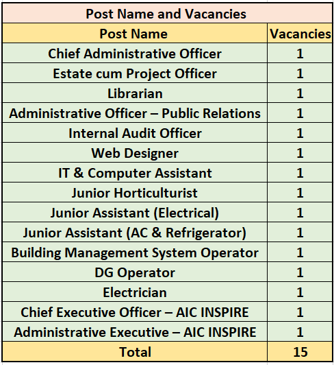 Vacancies for IIM Recruitment 2024