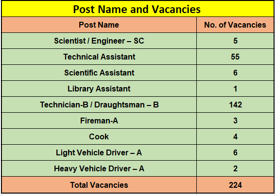 Vacancies for ISRO Recruitment 2024