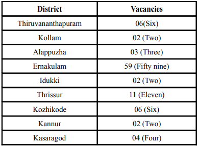 Vacancies  for KPSC Recruitment 2024: