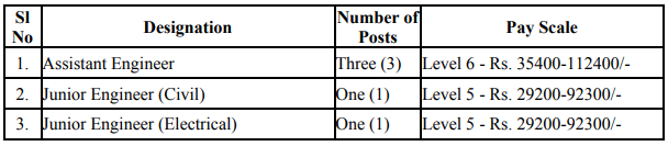 Post Name and Vacancies for Ministry of Tribal Affairs Recruitment 2024