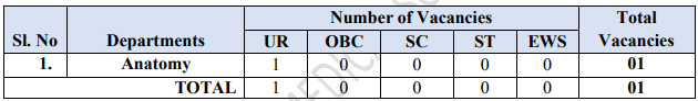 Vacancy for AIIMS Mangalagiri Recruitment 2024