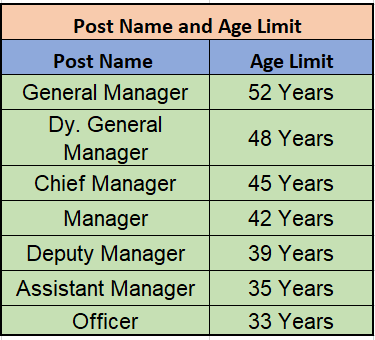 age Limit for Rec Recruitment 2024