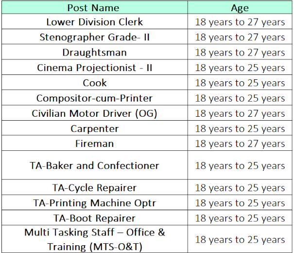 age for nda recruitment 2024