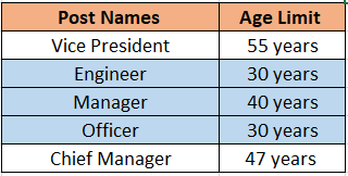 age limit for HURL Recruitment 2024