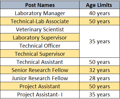 age limit for NCCS recruitment 2024..