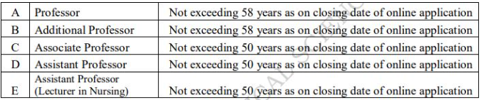 age limits for AIIMS Mangalagiri Recruitment 2024