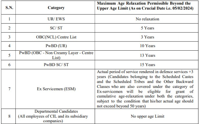 Northern Coalfields Recruitment 2024 Notification Out For 150   Age Relaxation For NCL Recruitment 2024 