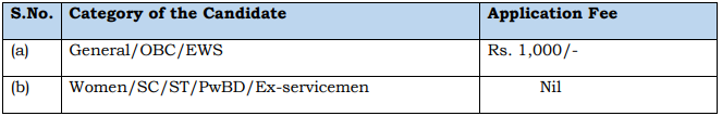 application fee for aiims raipur recruitment 2024