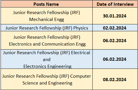 date of interview for drdo recruitment 2024