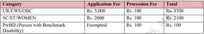 fee for AIIMS Mangalagiri Recruitment 2024