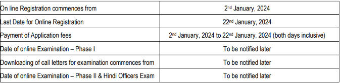 importanat dates for NCIL recruitment 2024