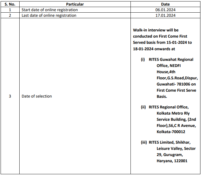 important Dates for RITES Recruitment 2024