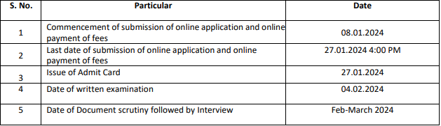 important dates for RITES Recruitment 2024.......