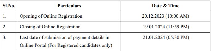 Important Dates for THDC Recruitment 2024