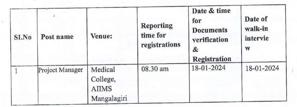 interview details for AIIMS