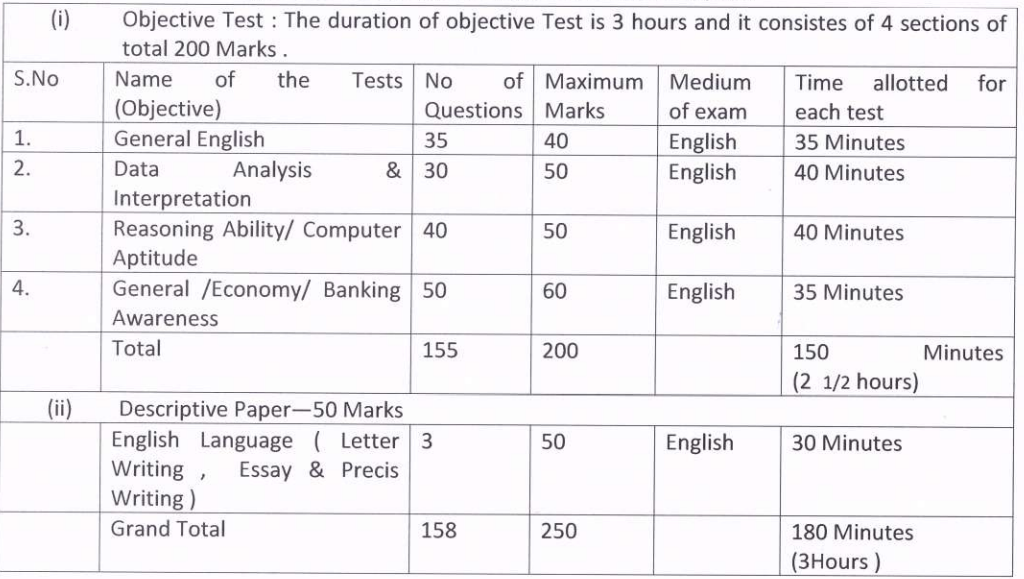 phase II VCBL Recruitment 2024