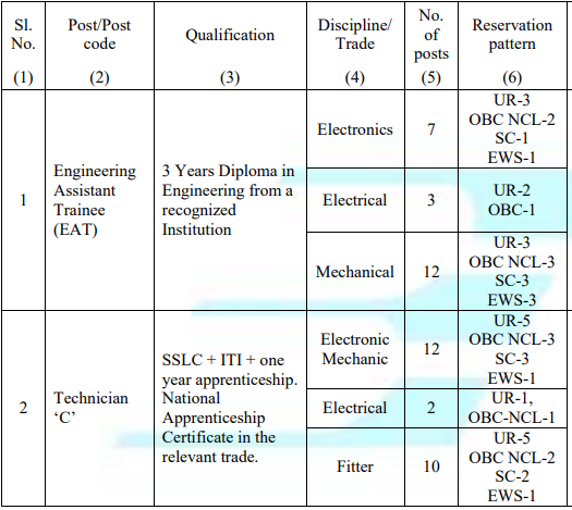 Post Name And Vacancies For Bharat Electronics Recruitment 2024 
