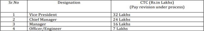 salary for HURL Recruitment 2024