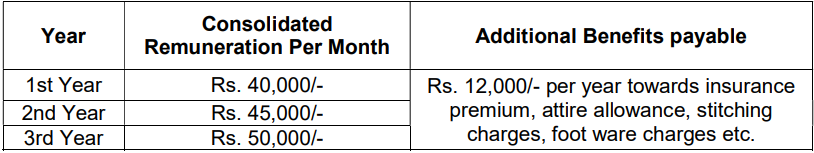 Salary for Bharat Electronics Recruitment 2024