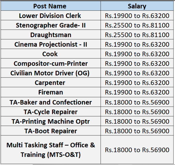 salary for nda recruitment 2024