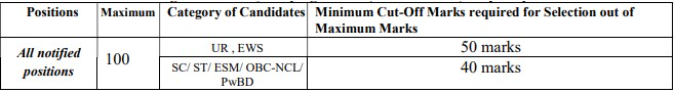 selection for NCL recruitment 2024