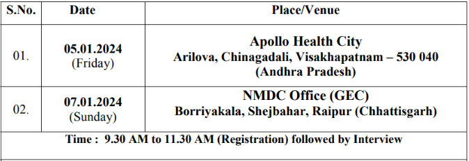 selection for nmdc recruitment 2024