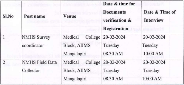 selection procedure for AIIMS Manglagiri recruitment 2024