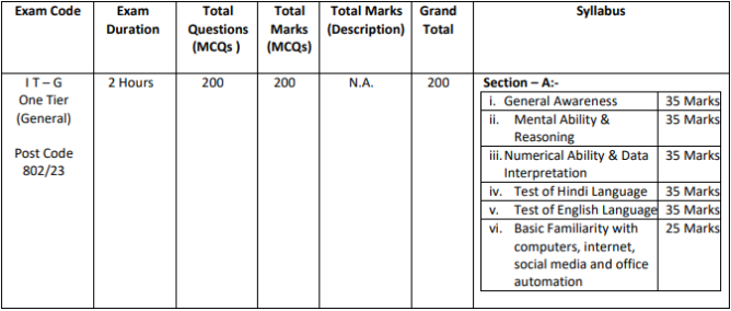 selection process for dsssb recruitment 2024