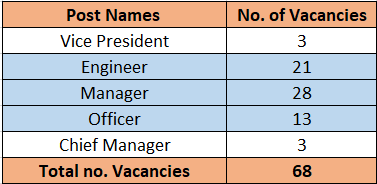 vacancies for HURL Recruitment 2024