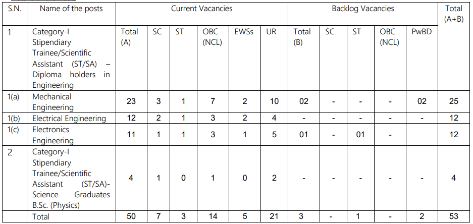 vacancies for NPCIL Recruitment 2024
