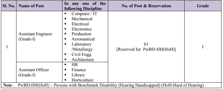 vacancies for hal recruitment 2024