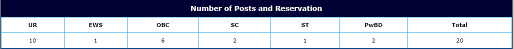 vacancies for ministry of jal shakti recruitment 2024